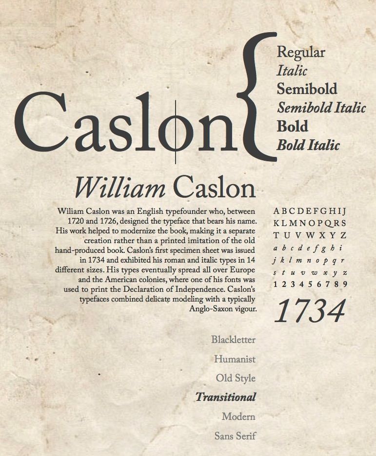 William Caslon